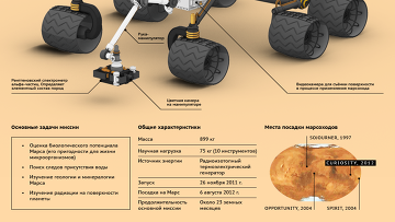 Марсоход Curiosity: год работы на Марсе